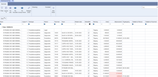 screenshot af tidslinjestyringsmodulet til Uniconta