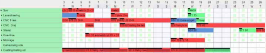screenshot af ganttplanlægning i praksis